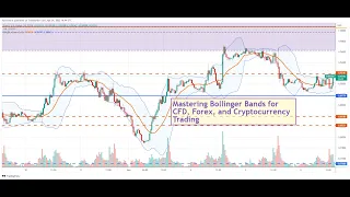 Mastering Bollinger Bands for CFD, Forex, and Cryptocurrency Trading