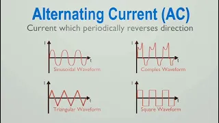 How to Convert DC to AC l Direct current inverting l 3D Animations