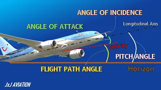 What is Angle of Attack; Angle of Incidence; Pitch Angle; Flight Path Angle; & its Significance?