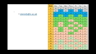 Endocrine Masterclass 9th January 2023