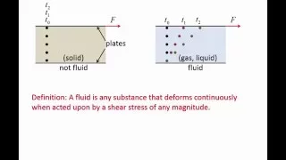 Fluid Mechanics: Topic 1.1 - Definition of a fluid