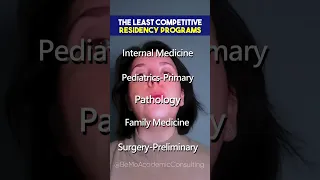 Least Competitive Residency Programs #shorts