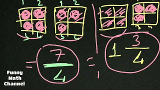 What is Introduction to Fractions / Grade 7 Math Learning Video