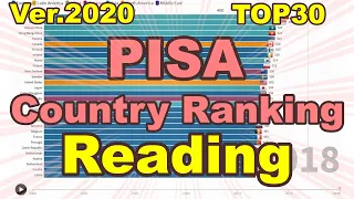 【Reading】OECD PISA 2000-2018 Upper 30 Countries Comparison