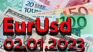 Курс евро к доллару 02.01. Евро доллар Eur Usd. Форекс прогноз