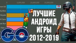 Топ 20 самых популярных игр для Android (2012-2019)