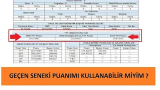 GEÇEN SENEKİ TYT PUANINI KULLANMA (NASIL KULLANILIR? - GÖRÜNTÜLÜ ANLATIM