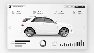 Ultimate! Power Bi Dashboard Design Tutorial From Start | The Developer