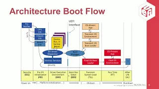 Driver Development with EDKII