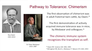 Tolerance Induction of Kidney Transplantation by John D. Scandling, MD