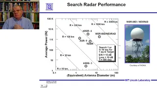 Introduction to Radar Systems – Lecture 2 – Radar Equation; Part 2