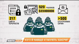 Как не стать жертвой хакеров. Как выглядит кибервойско России. Факти тижня, 11.03