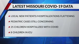 Missouri's seven-day COVID case average drops by 900 since August 5