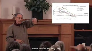 SeaDoc Society Lecture: Rockfishes, Thornyheads and Scorpionfishes - John Butler