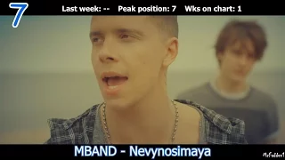 RUSSIAN MUSIC CHART (JULY 6, 2016)