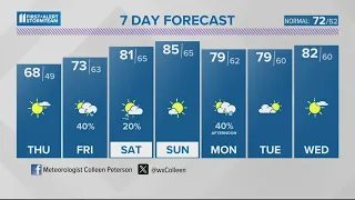 Sunshine both Wednesday and Thursday | April 24, 2024 #WHAS11 5 p.m. weather