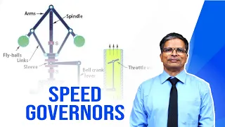 Speed Governors | V. R. Venkatesan | HIMT