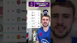 ARSENAL OR LIVERPOOL WHO WILL WIN THE PREMIER LEAGUE 2024?! 👀🏆 | FILTER PREDICTS TOP 6