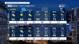 Dry, warm temperatures for the middle of the week