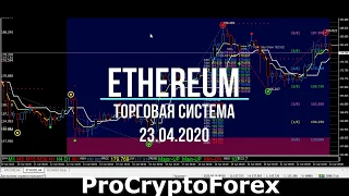 Ethereum ETH Прогноз 23.04.2020 Криптовалюта Эфириум Торговая Система