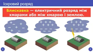 Урок  фізики. 8 клас. Тема. Види самостійних газових розрядів