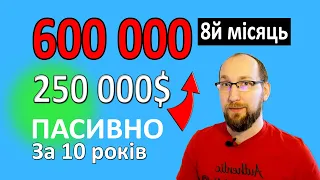 Дивідендний портфель 250 000$  8й   місяць  Як гроші роблять гроші  Пасивний дохід  Акції