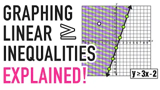 LINEAR INEQUALITIES GRAPHING EXPLAINED!