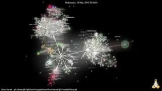 Linux Kernel Development Visualization (git commit history - past 6 weeks - june 02 2012)