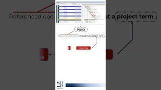 What is P&ID -001 |  Process Design Series |Design Hub|