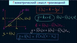 Геометрический смысл производной. Уравнение касательной