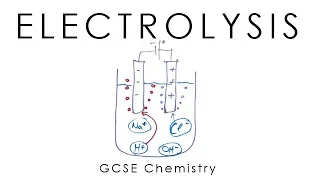 Electrolysis - GCSE Chemistry (old version)