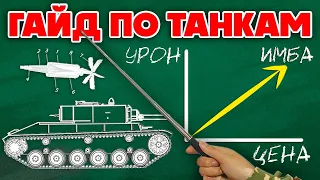 War Thunder Танки❗ Как Играть Вар Тандер на Танках 🔥 Гайд по Танкам 2024