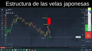 Estructura de las velas japonesas | Opciones Binarias | accion del precio|