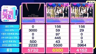NewJeans 5th WIN against BLACKPINK | INKIGAYO encore 20220828
