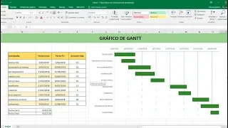 Como hacer un gráfico de Gantt o cronográma utilizando gráficos de Excel