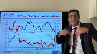 France et Zone Euro : L’inflation recule, mais la récession avance !