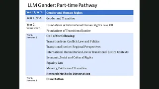 Masters programmes in Human Rights and Transitional Justice; Gender, Conflict and Human Rights