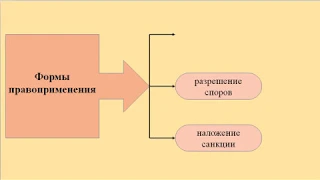 Правоприменительная техника