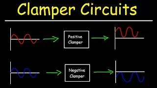 Clamper Circuits