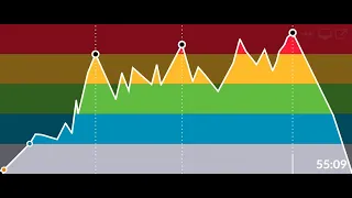 Best music Cycling - Techno V1/ Mejor música para Ciclo indoor-Spinning