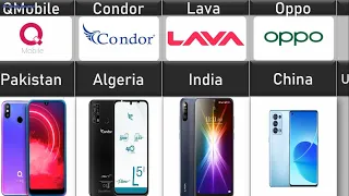 Smartphones Brand from Different Countries
