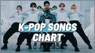 (TOP 100) K-POP SONGS CHART | MAY 2021 (WEEK 4)