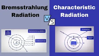 Bremsstrahlung Radiation Vs Characteristic Radiation l Production of X-Ray ll Radiography simplified