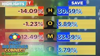 The Big Night: Combined Final and Official Tally of Votes | PBB Connect