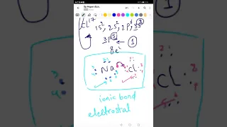 ionic bond