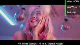 Top 40 Voted Songs (Week of November 28, 2020)