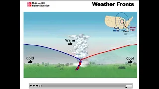 Occluded front Animation