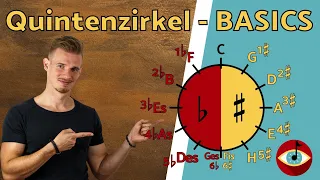 QUINTENZIRKEL - BASICS kurz und EINFACH erklärt!