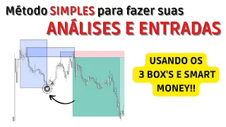 SIMPLES MÉTODO PARA ANALISAR O MERCADO USANDO SMART MONEY CONCEPTS