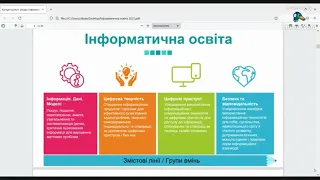 Вебінар "Інформатична освітня галузь. Викладання інформатики в Новій українській школі"